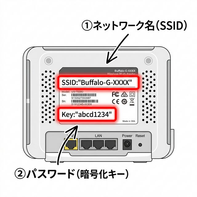 Wi-Fiルーター背面のSSID・パスワード表示シール